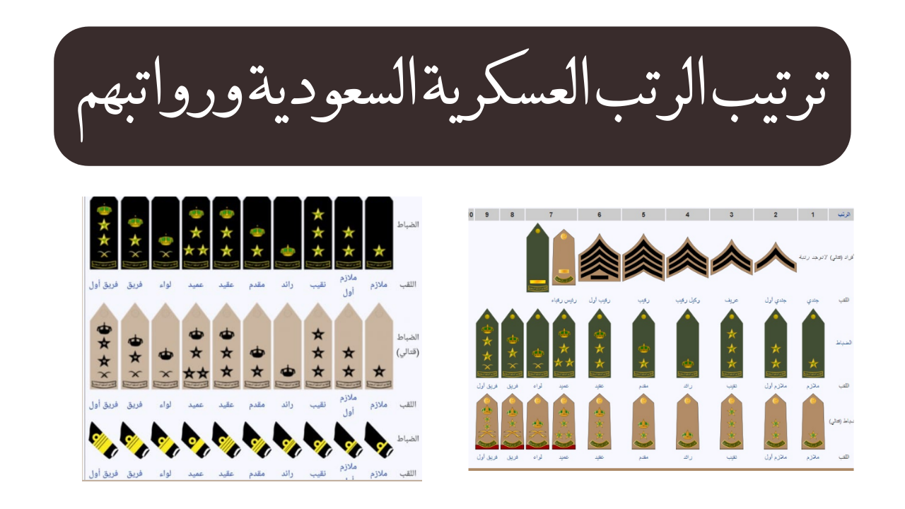 الرتب العسكرية السعودية