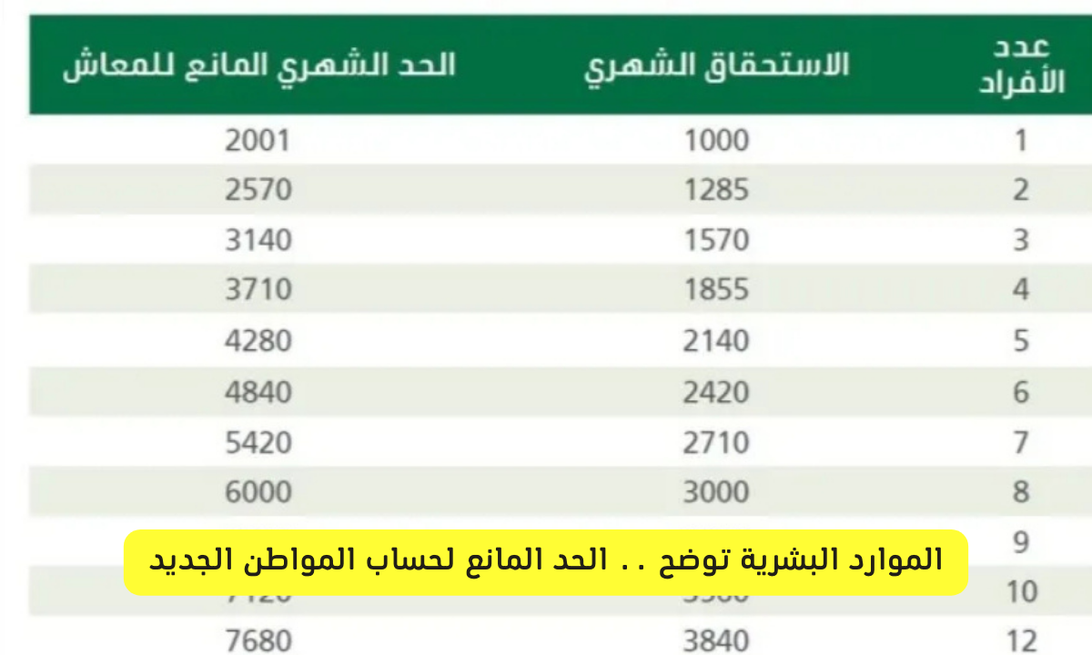 الحد المانع لحساب المواطن