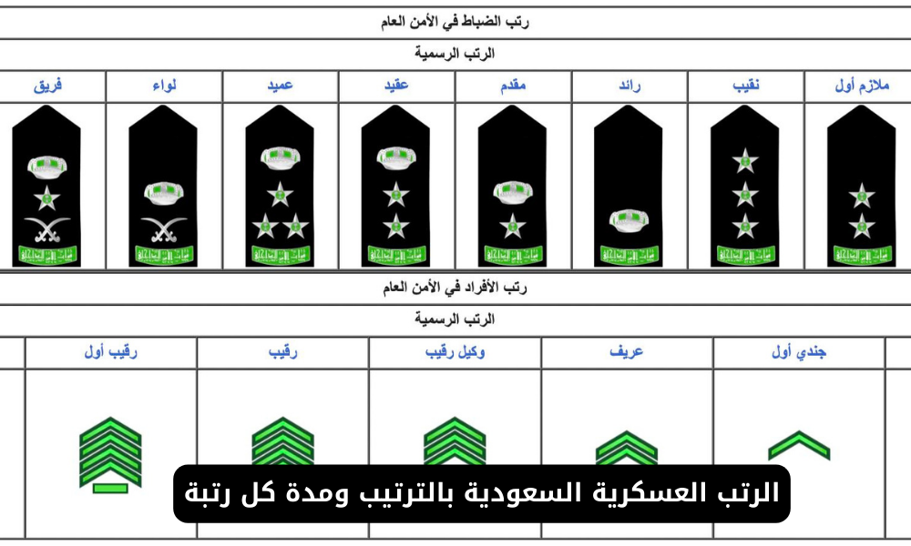 الرتب العسكرية