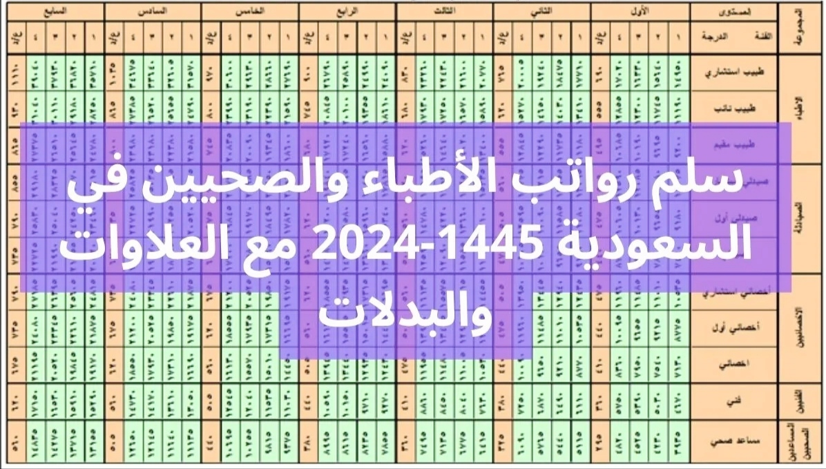 سلم رواتب الصحيين العسكريين